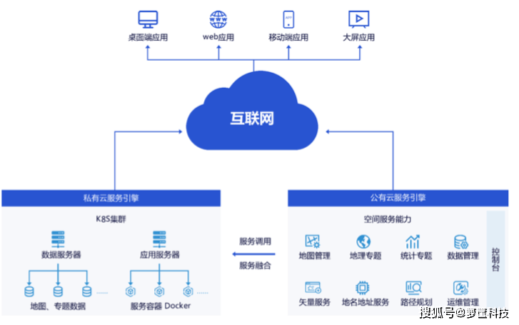 新基建的硬实力，藏在数据组织的软能力里