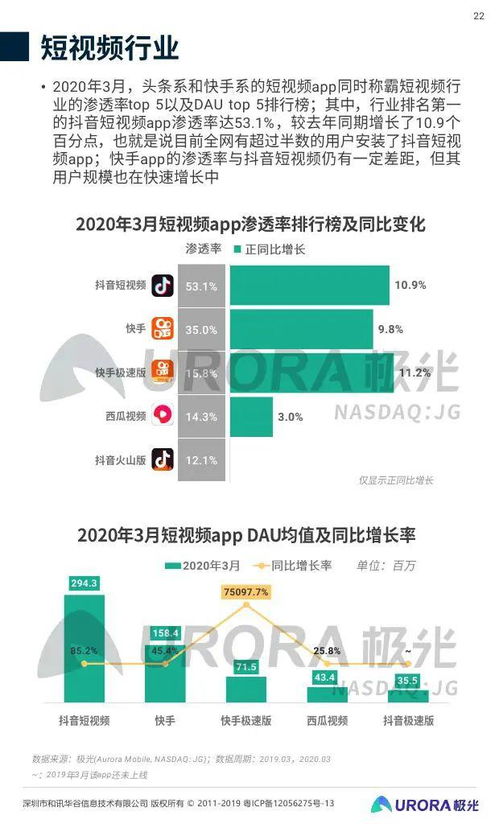 极光大数据2020年第一季度移动互联网行业数据研究报告 洞察变革，数据驱动服务新纪元