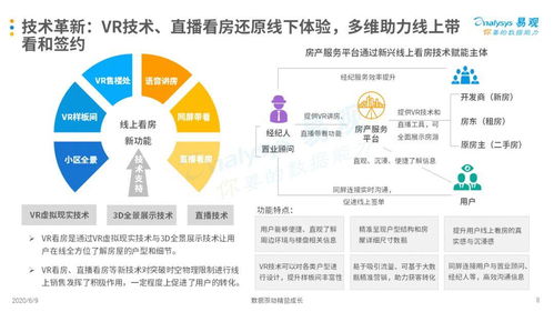 看房遇上云 互联网房产服务市场何以重拳出击？——基于互联网数据服务的季度分析