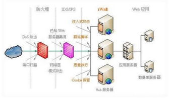 盒子支付 筑牢数据安全防线，护航互联网数据服务新生态
