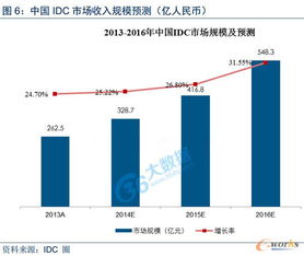 互联网数据服务 基础设施与数据中心的蓬勃发展（上）